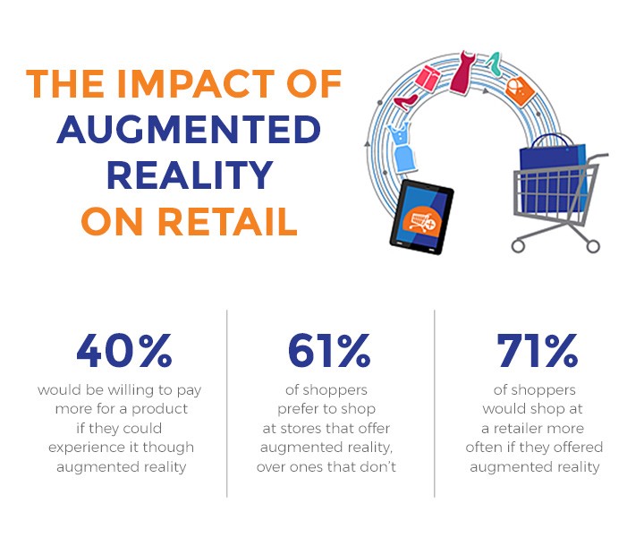 Should You Bring Augmented Reality into Your Marketing Equation?